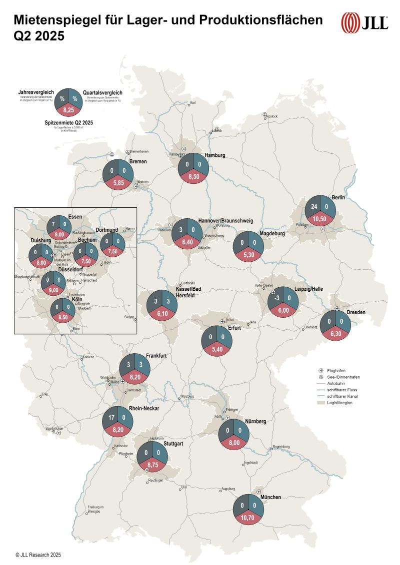 JLL Germany, prime logistics rents, logistics space, warehouse space, logistics market, metropolitan region, Berlin, Frankfurt, industrial real estate